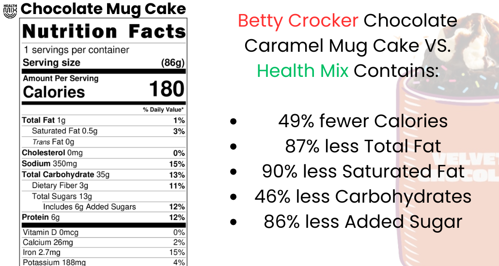 Chocolate Nutritional Facts