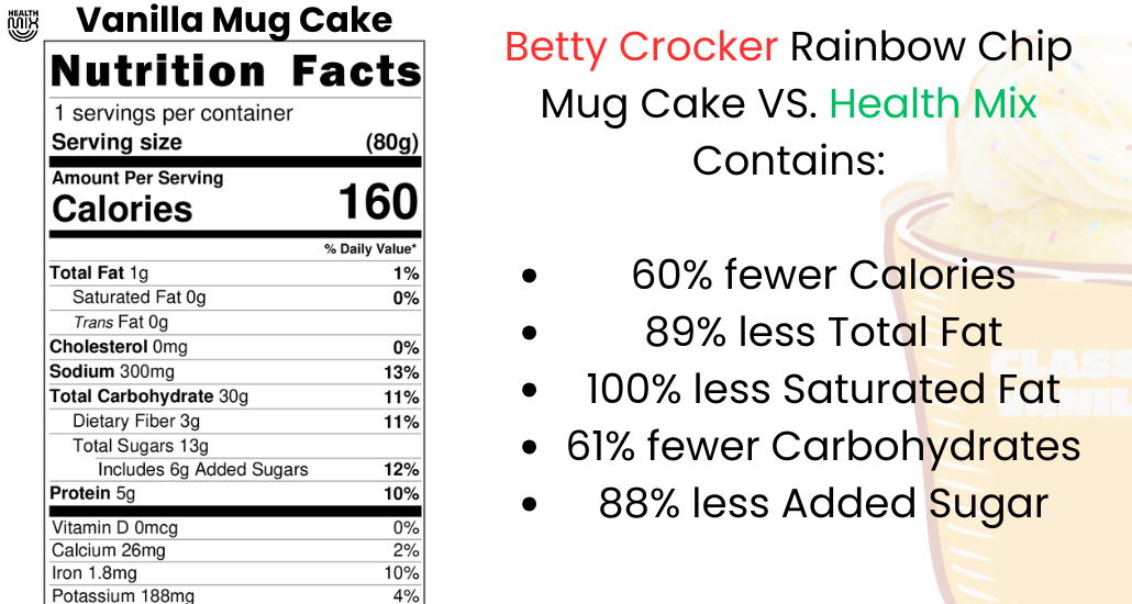 Vanilla Nutritional Facts