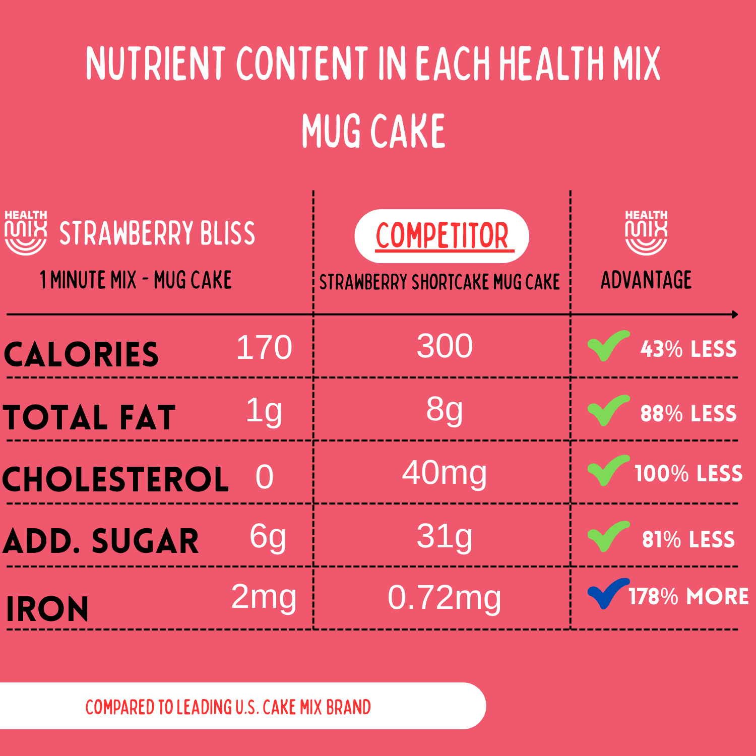 Nutritional Facts